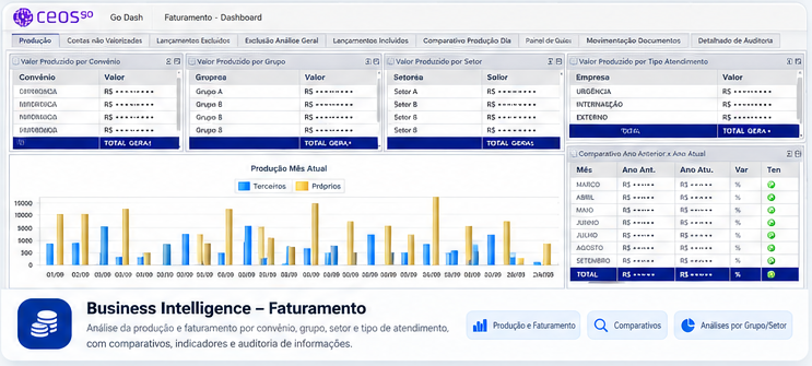 Faturamento Hospitalar