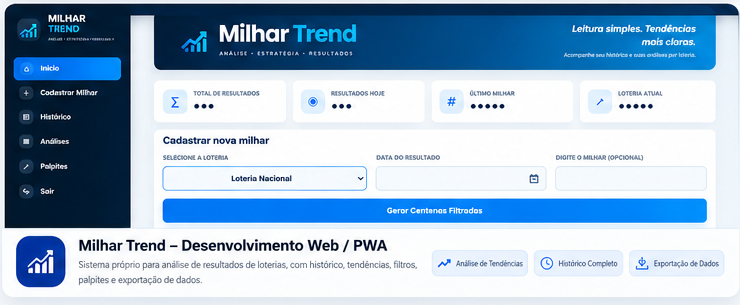 Milhar Trend