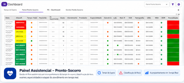 Painel Pronto-Socorro