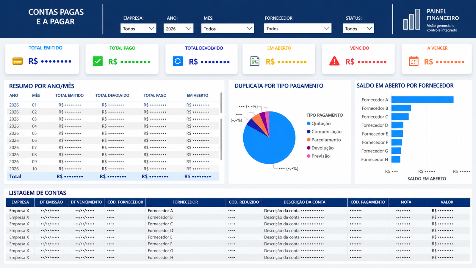 Dashboard Financeiro